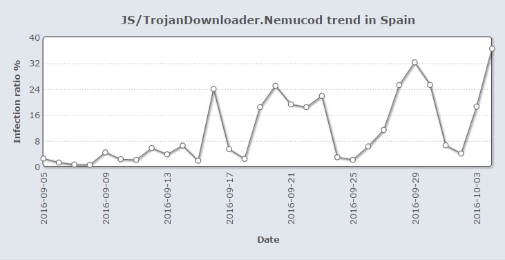 hta_nemucod2