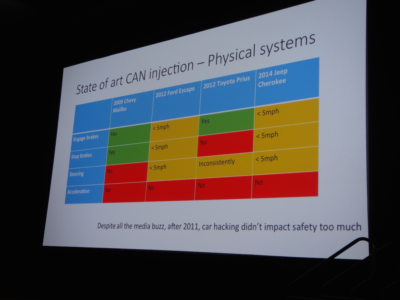 carhack2016_2