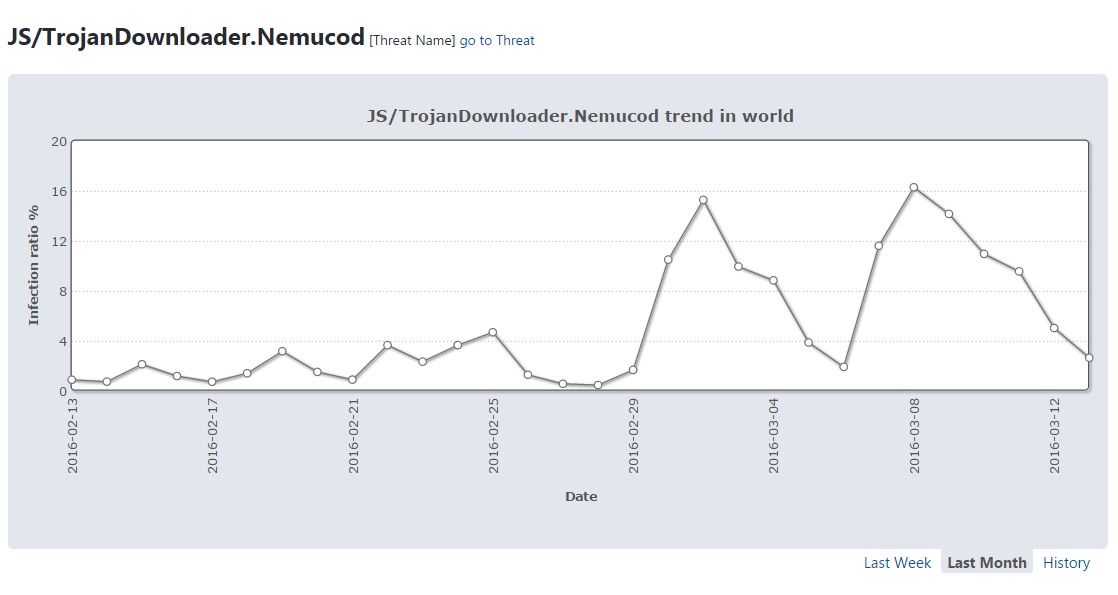 livegrid_nemucod