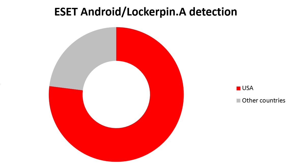 lockerpin9