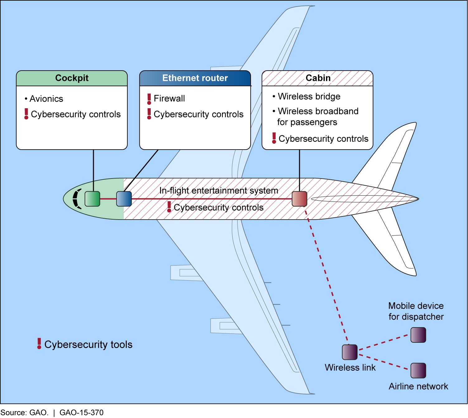 plane_hacking2