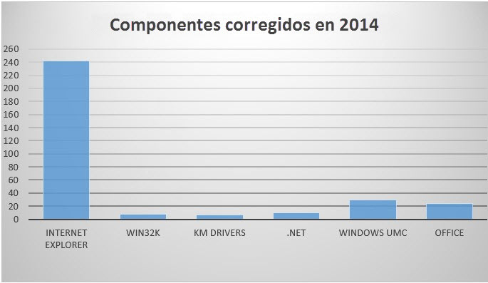 componentes_corregidos