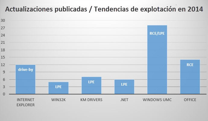 actualizaciones_tendencias