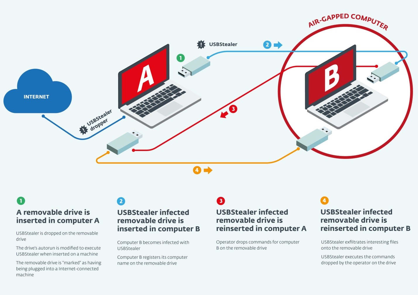 ataque_diagrama