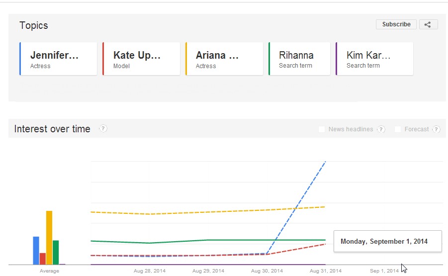 google_trends_lawrence