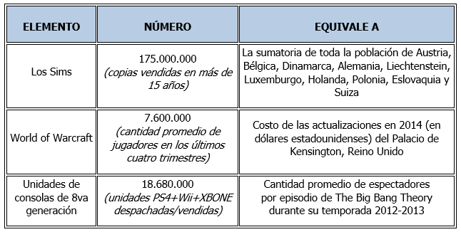 tabla-juegos