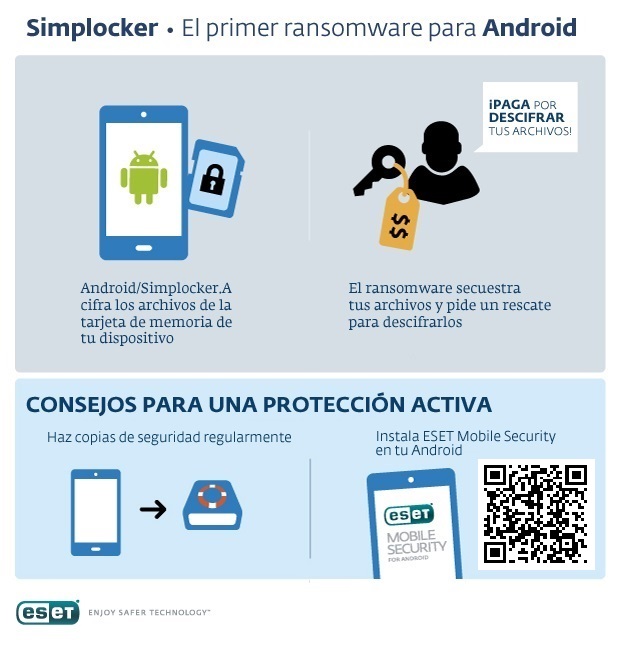 infografia simplocker