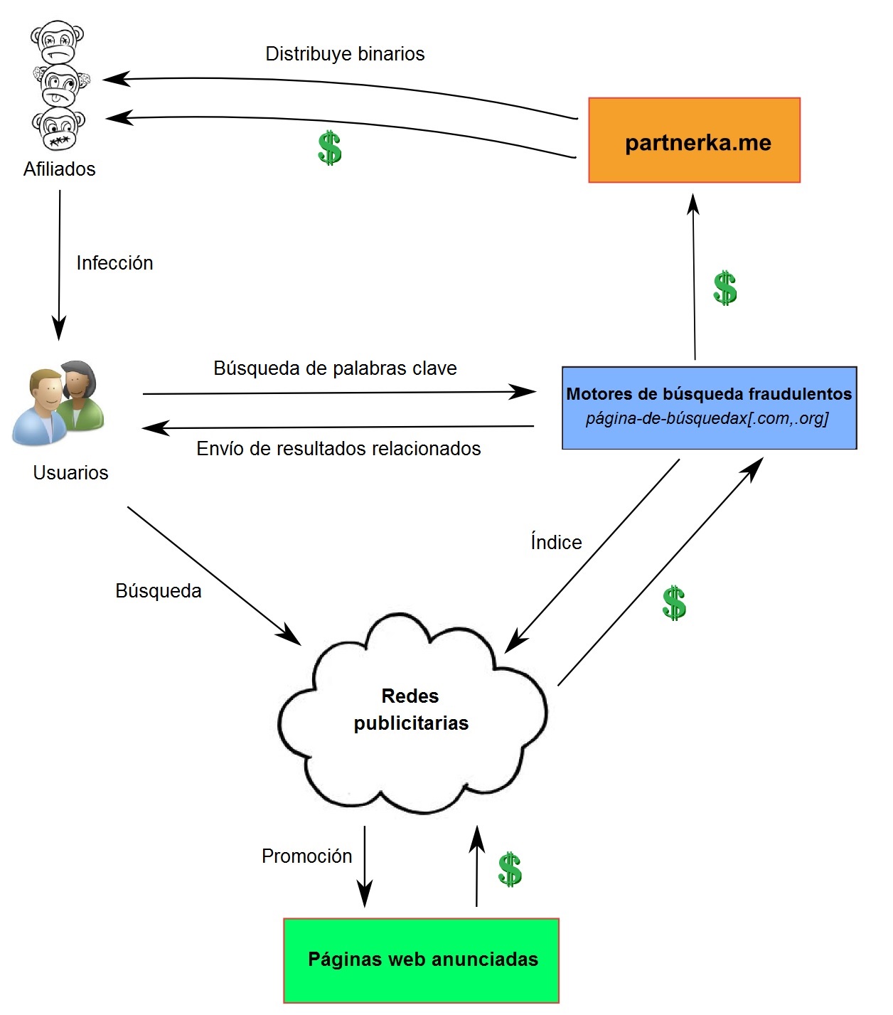 Partnerka_ecosistema