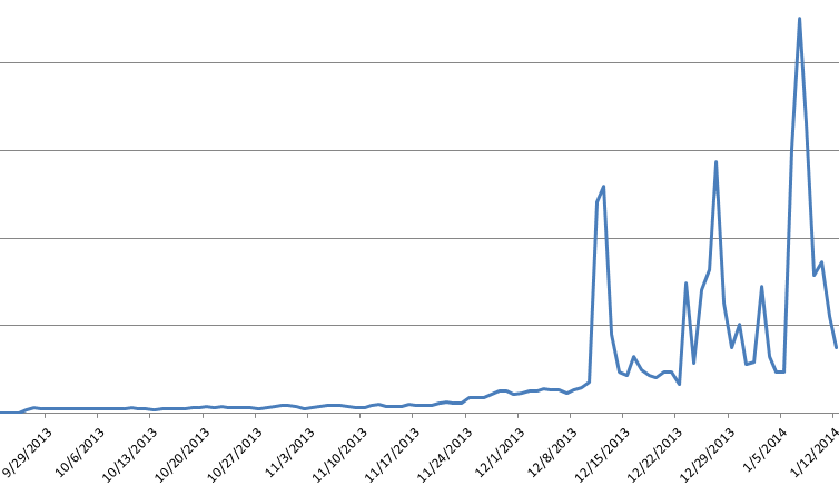 6_daily_detection_stats