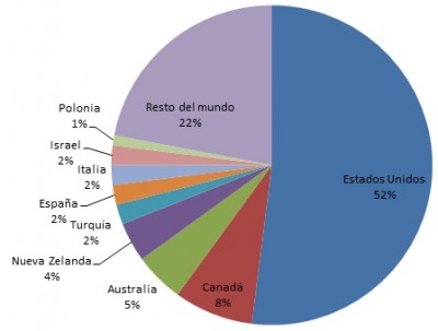 grafico