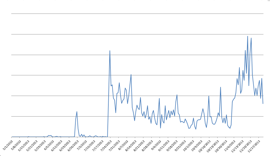 daily_detection_global