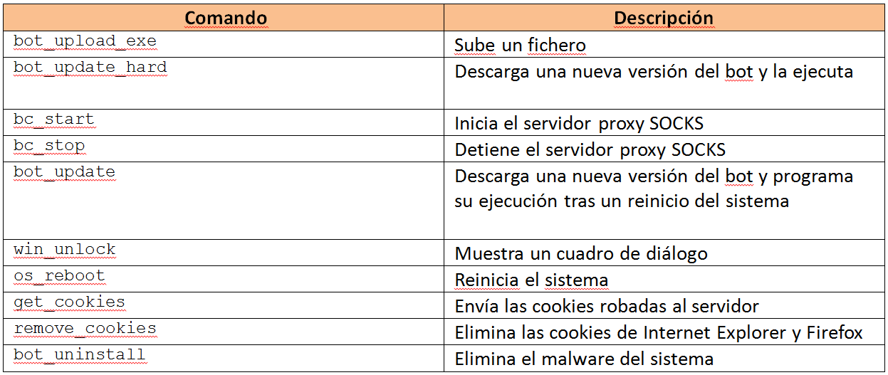 tabla1