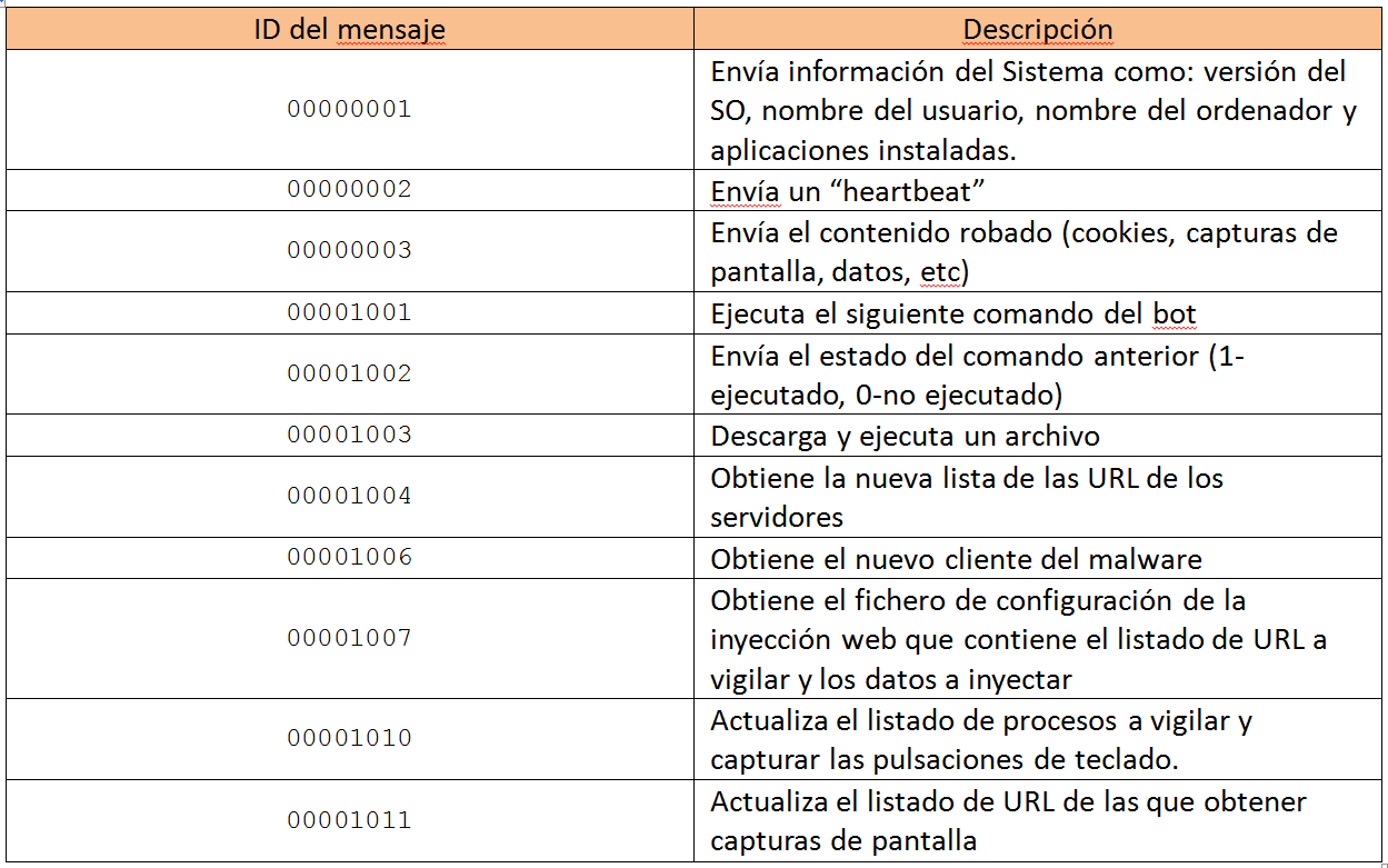 tabla2