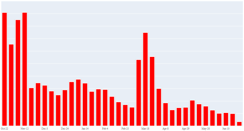 grafico1