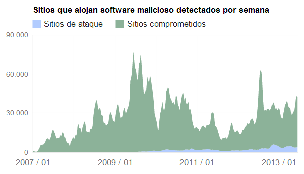 aloja_malware