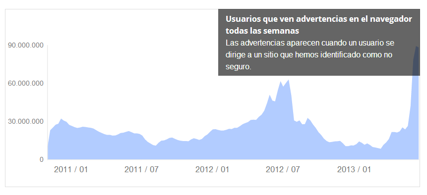 advertencias