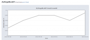 eset-nod32-antivirus-troyano-web-eduardo-punset-2