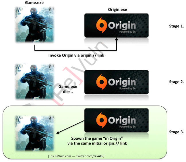 eset_nod32_origin1