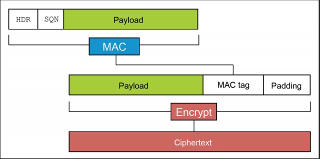 eset_nod32_tls