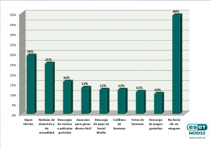 eset españa nod32 antivirus compras online mujeres