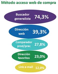 Eset españa nod32 antivirus ONTSI