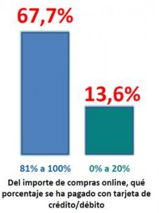 Eset españa nod32 antivirus ONTSI