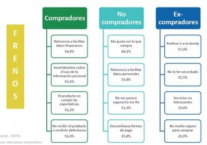 Eset españa nod32 antivirus ONTSI