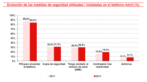 ESET España - Inteco 