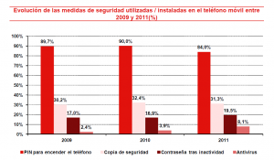 ESET España - Inteco