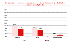 ESET España - Inteco