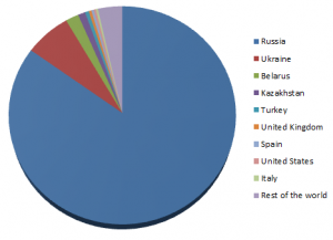 ESET España - Detección operación Carberp