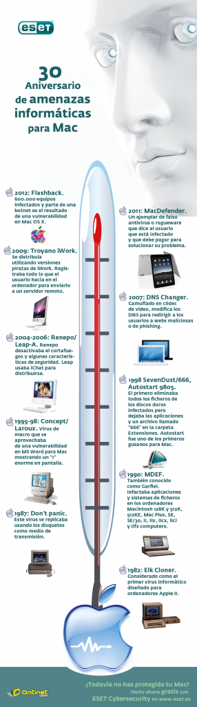 ESET España - NOD32 Antivirus - Historia de amenazas de Mac