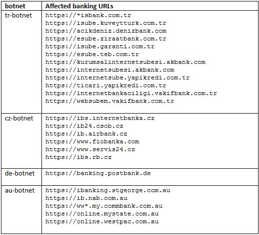 tablebotnet