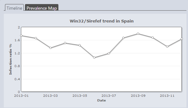 sirefef_stats