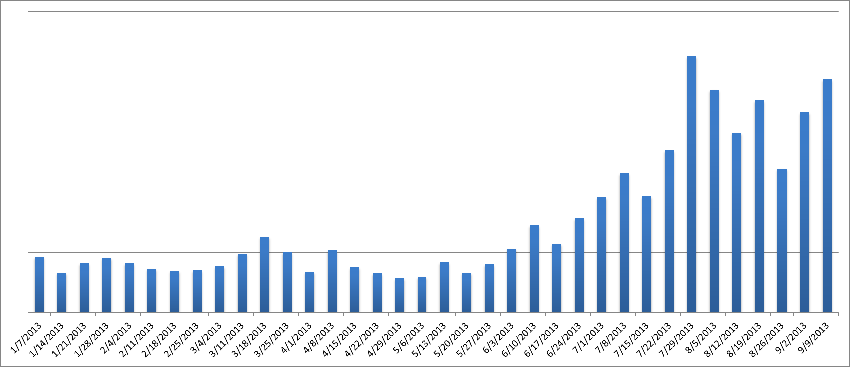 1 time_graph