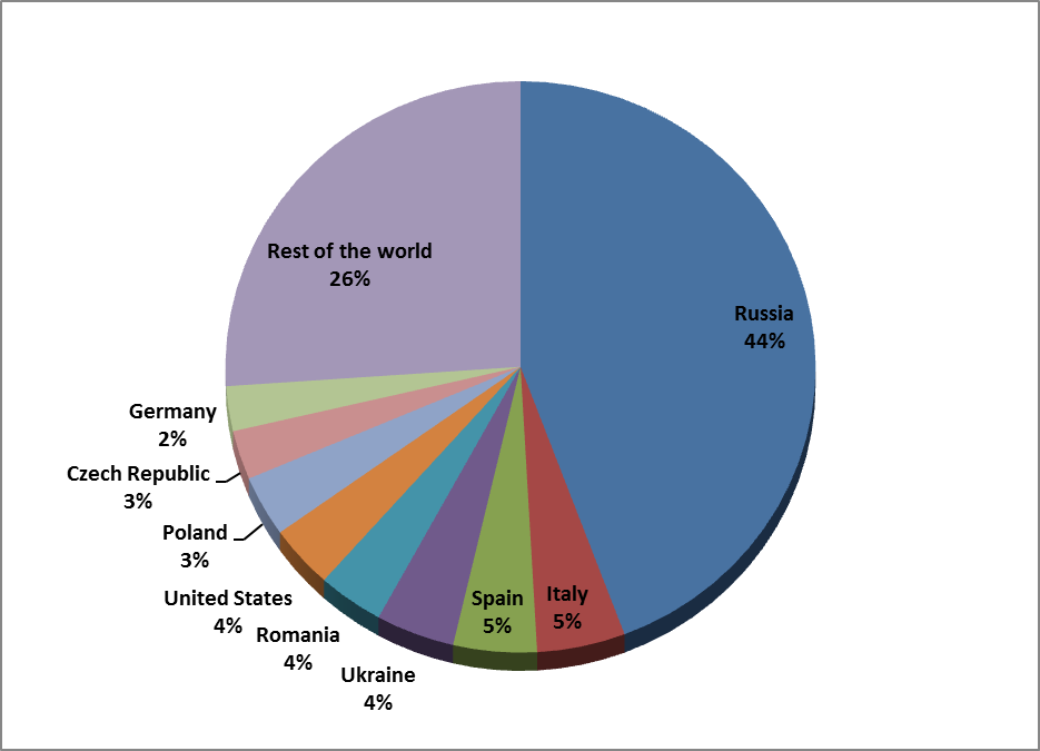 2 country_graph